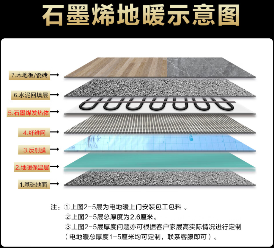 东昌府区 石墨烯电地暖公司哪家好？施工质量核心标准